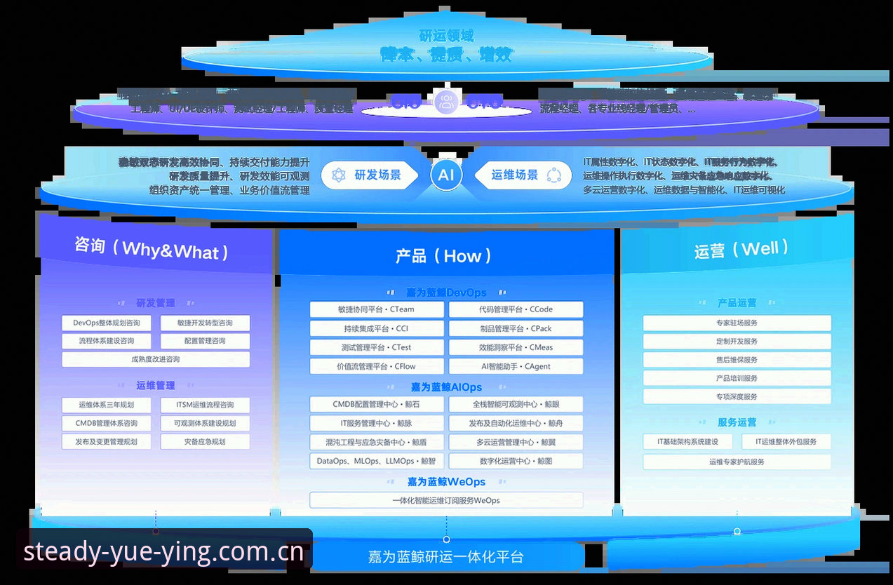 悦盈体育平台全面评测：交互体验的创新突破与7B9K稳定保障深度解析